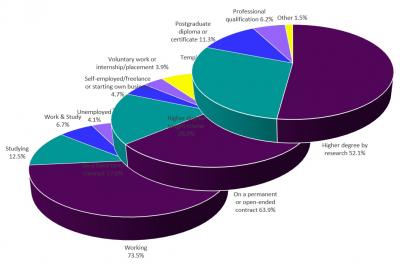 collecting survey data by telephone with SmartOutcomes